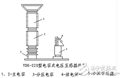 cvt电容式电压互感器内部结构分析