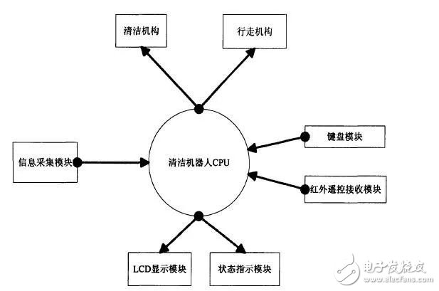 运用越来也广泛的扫地机器人