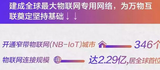中国移动,全球最大的物联网专用网