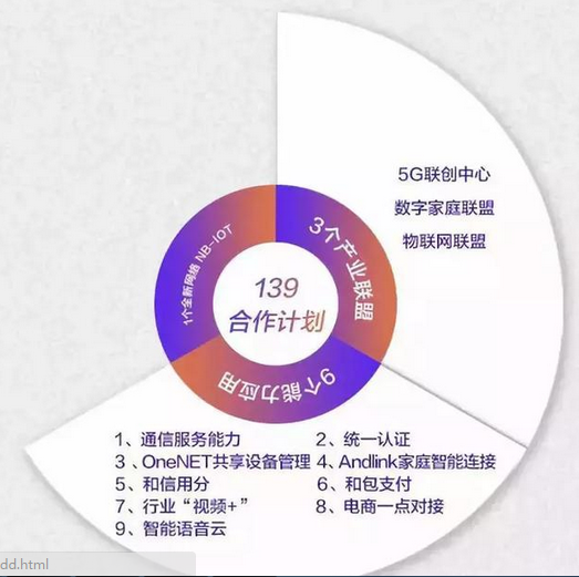 中国移动,全球最大的物联网专用网