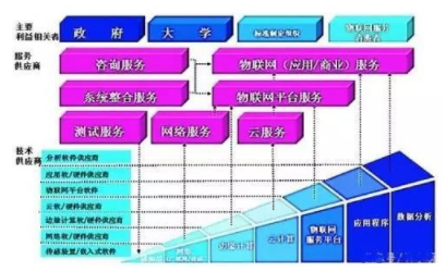 物联网快速发展将助推边缘计算爆发 完善物联网生态