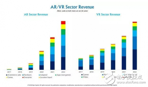 AR/VR行业全面解读