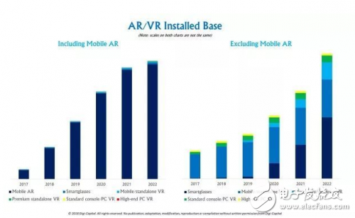 AR/VR行业全面解读