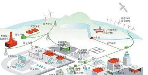智能电网布局，你知道中国电网企业有多少？