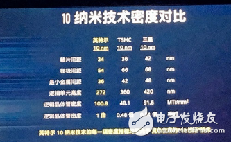 与ARM强化合作，英特尔晶圆代工腾飞的节奏？