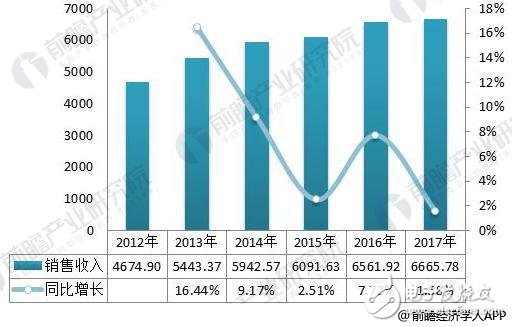 配电开关控制设备制造行业市场空间广阔