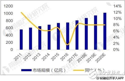 智能电网和新能源的广泛应用，低压电器产品需求受到驱动
