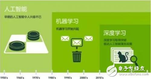 是谁赋予了人工智能强大的力量？