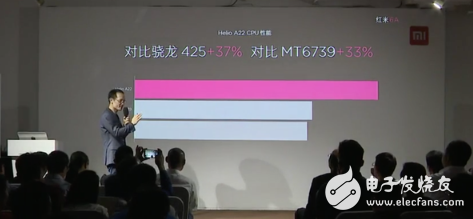 红米6系列发布会回顾：首发联发科P22处理器，适用AI技术 