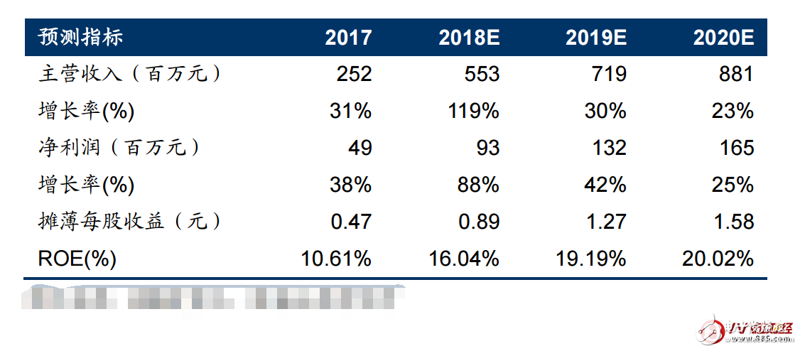 克来机电：汽车电子自动化系统集成稀缺标的