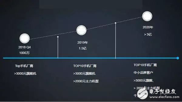 究竟什么才是未来智能手机生物识别的发展重点
