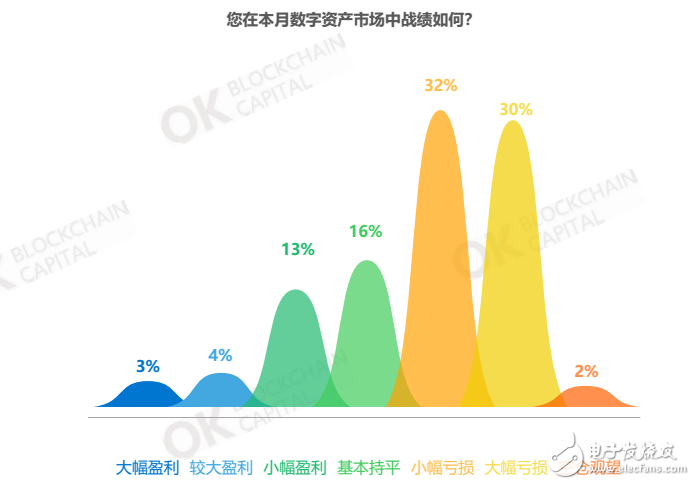6月份区块链行业月报出炉，您在本月数字资产市场中战绩如何