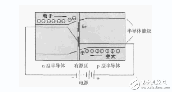 半导体照明技术的基本原理