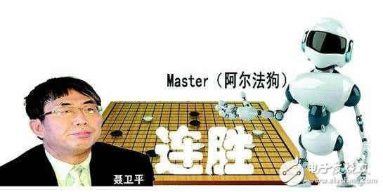 2017年,由谷歌开发的"阿尔法狗"已连续战胜柯洁,李世石等围棋世界冠军