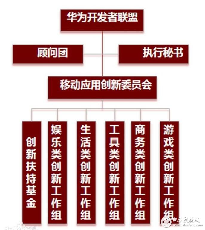 华为开发者联盟平台怎么更新应用程序（如何上传APP应用程序）