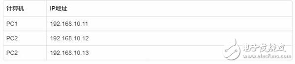 一文读懂网络集线器和交换机