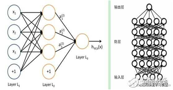 将深度学习和强化学习相结合的深度强化学习drl