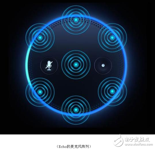 语音识别