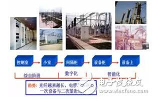 基于IEC 61850标准TEST机制的智能变电站非侵入式测试技术研究