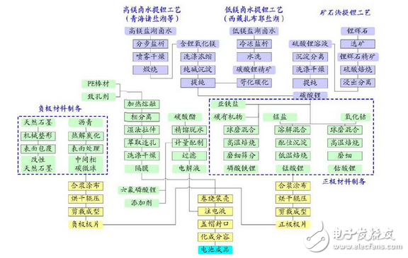 真不容易，锂电池终于被重视了