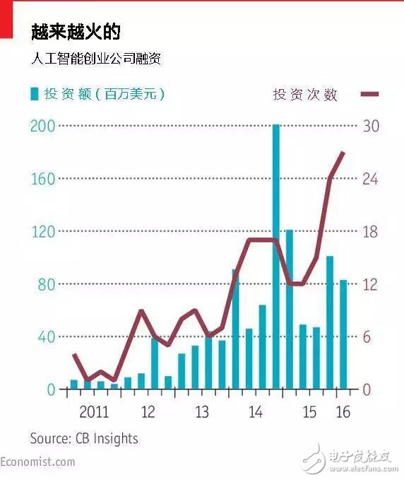 害怕还是欢迎？五大维度深度解析人工智能革命