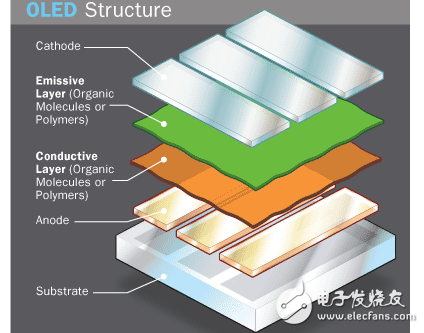 三星amoled屏幕寿命如何