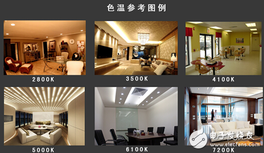 LED一文带你了解十大LED照明质量指标（图文）