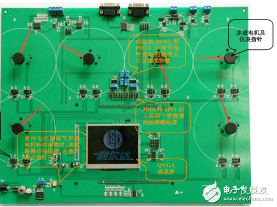 基于TMS470PLF221RFPQ1的汽车仪表盘开发解决方案
