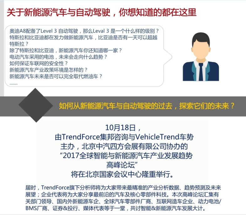 关于新能源汽车与自动驾驶，你想知道的都在这里