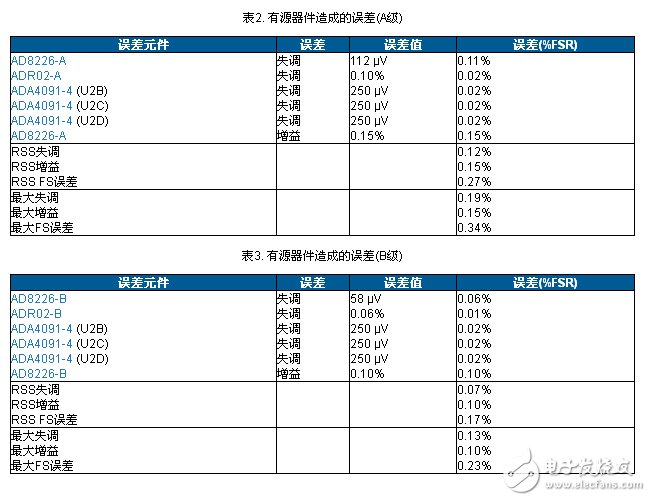 电路图讲解