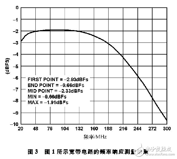 电路图讲解