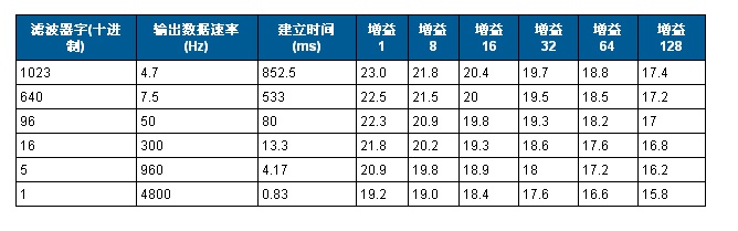 电路图讲解