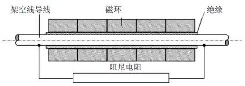 图1 高频磁环串和阻尼电阻并联结构