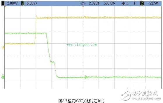 伺服驱动器的工作模式与伺服驱动器的测试方法
