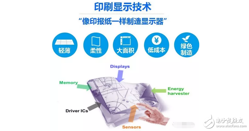 印刷显示将成为破解大尺寸OLED显示屏量产瓶颈的重要方向