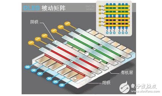OLED的制造与其分类，OLED的产品特性特点