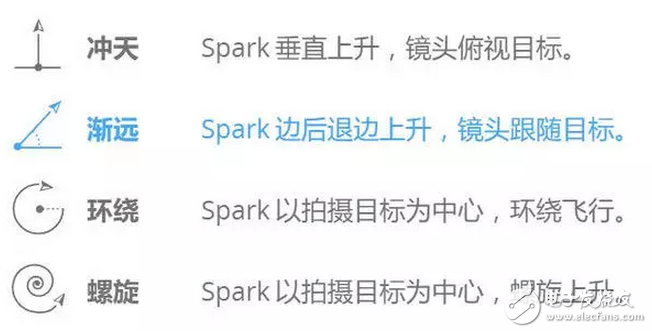 掌上科技！新手入门之选 大疆推出“晓” Spark 迷你掌上无人机