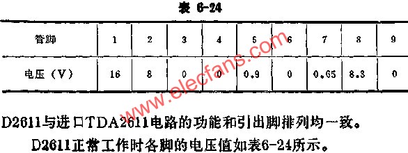 D2611正常工作时各脚的电压值  www、elecfans、com