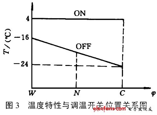 电路图
