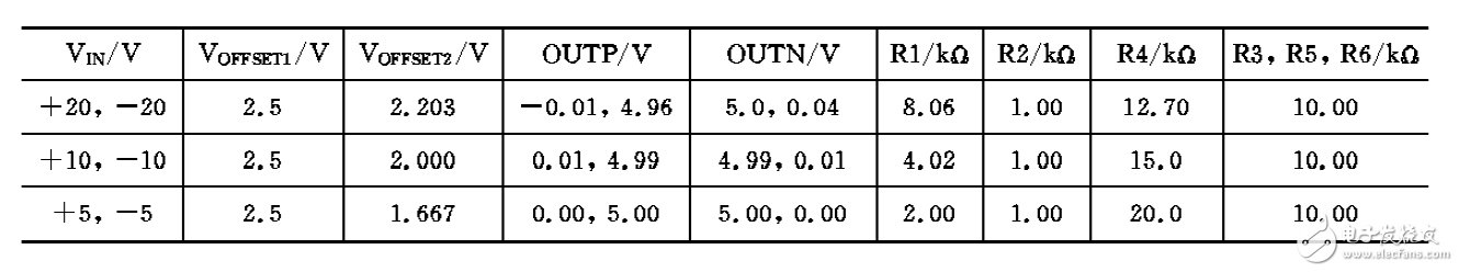 表1：适合常用输入电压范围的电路值和电压