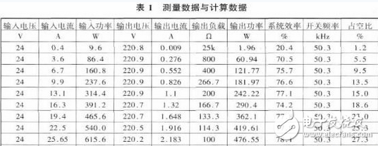 车载开关电源电子电路方案详解