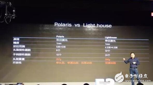 售价4999元！大朋推出新款pc vr头盔e3，陈朝阳为你解答什么是双目激光