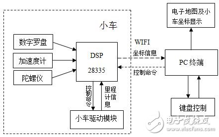电路图