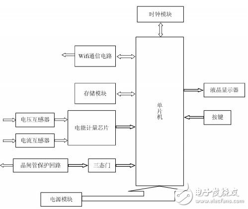 智能电表硬件电路设计图详解 —天天读（225）