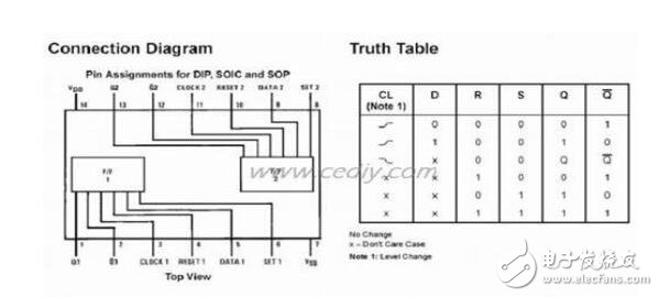 基于CMOS集成的CD4013触摸开关解析
