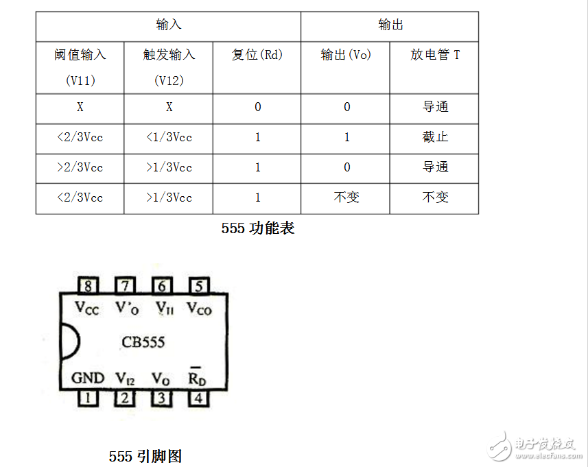 占空比可调的方波发生器