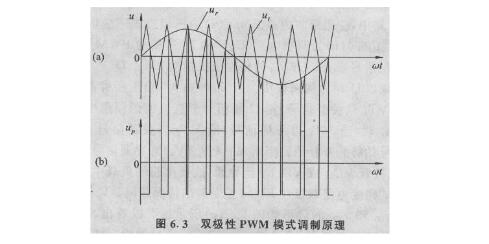 pwm双极性调制电路图