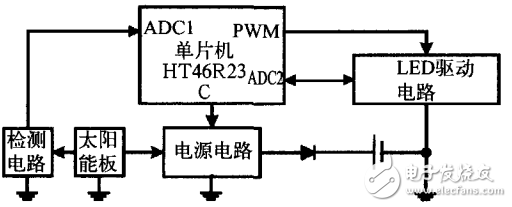 太阳能路灯控制电路设计方案汇总（两款太阳能路灯控制电路原理图详解）
