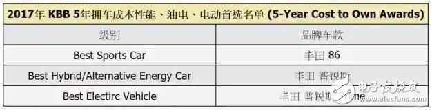 买车便宜不值得骄傲！养车也便宜才算是好车