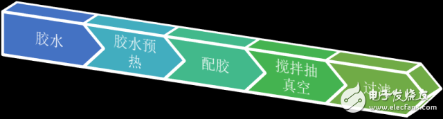 深度：大数据变革下LED封装如何实现业态的颠覆？